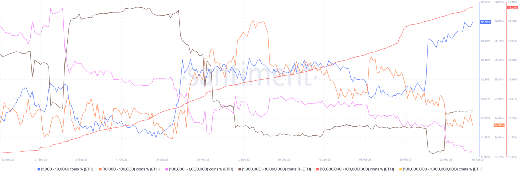 ۳ دلیل برای جهش اتریوم به ۳هزار دلار در سه‌ماهه دوم ۲۰۲۳