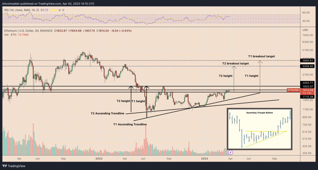 ۳ دلیل برای جهش اتریوم به ۳هزار دلار در سه‌ماهه دوم ۲۰۲۳