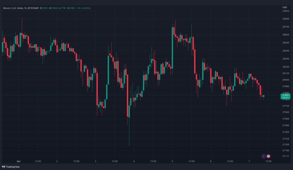 بلومبرگ: کاهش عرضه پول ایالات متحده باعث توقف رشد قیمت بیت کوین خواهد شد