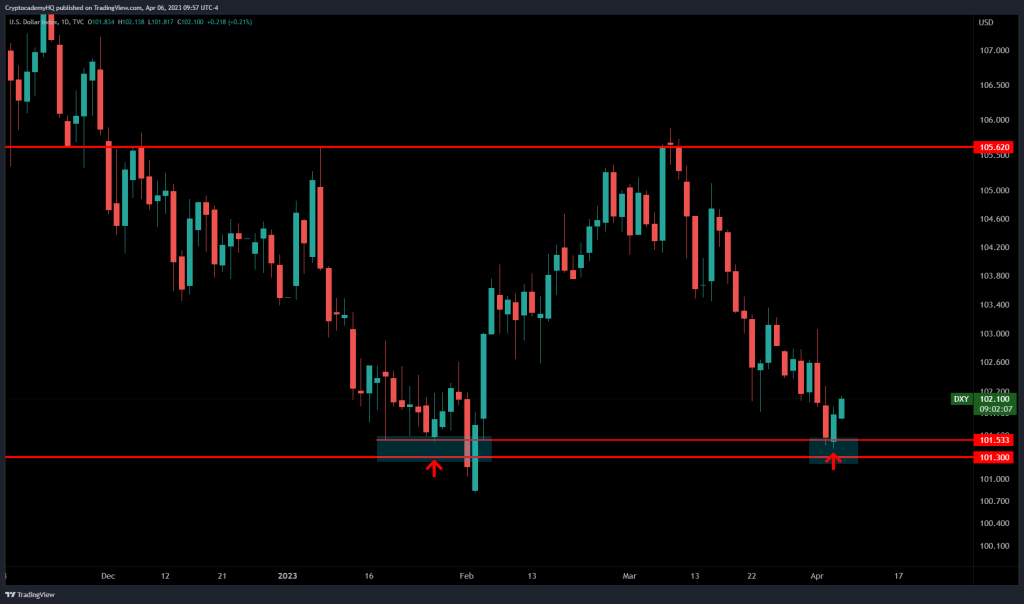 بلومبرگ: کاهش عرضه پول ایالات متحده باعث توقف رشد قیمت بیت کوین خواهد شد