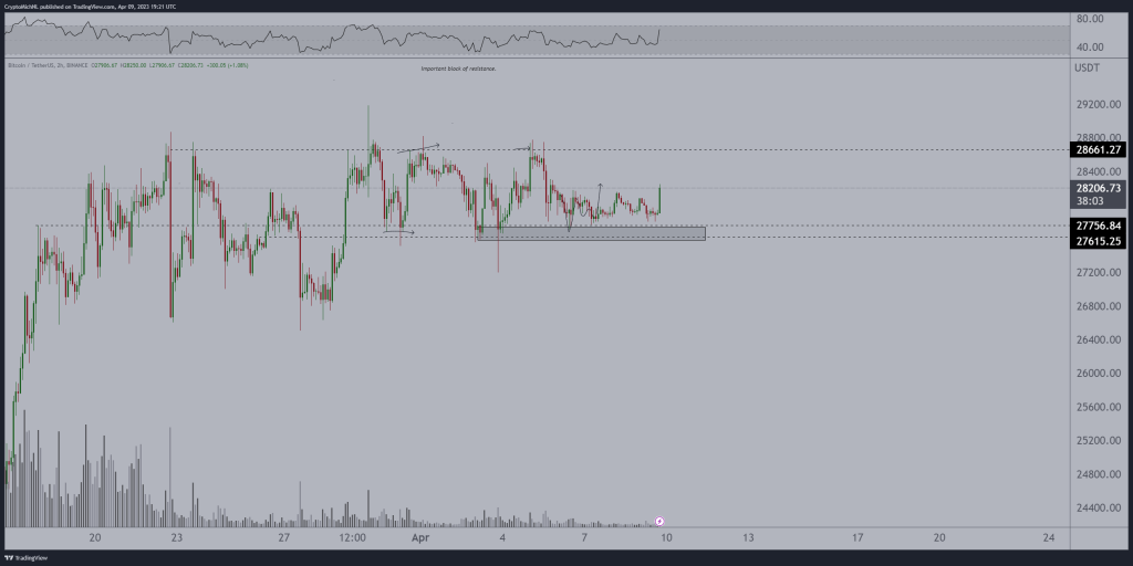 از انتشار نرخ تورم تا سقوط ارزش دلار؛ آنچه باید درباره روند قیمت بیت کوین در این هفته بدانید