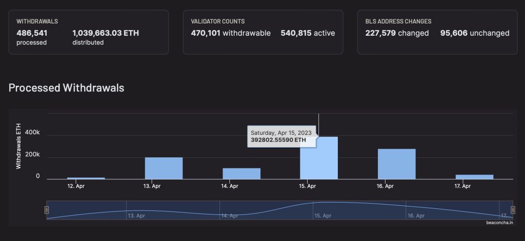 ادامه اوج‌گیری‌های اتریوم؛ روند صعودی می‌تواند ادامه داشته باشد؟