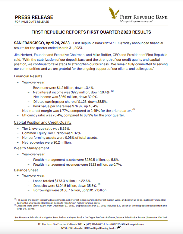 جهش بیت کوین به‌دنبال سقوط سهام یک بانک آمریکایی دیگر؛ شرایط به نفع ارزهای دیجیتال است؟