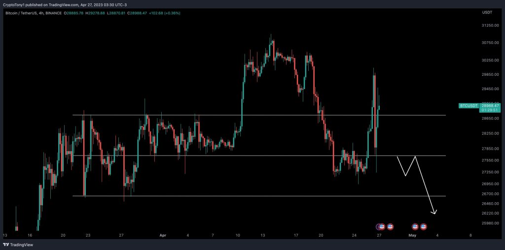 بازگشت دوباره بیت کوین به سطح ۲۹٬۰۰۰ دلار؛ دلیل سقوط دیروز چه بود؟