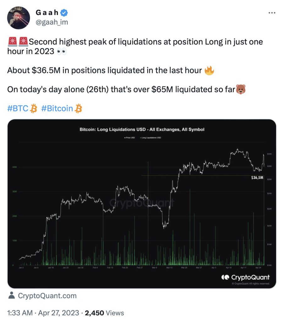بازگشت دوباره بیت کوین به سطح ۲۹٬۰۰۰ دلار؛ دلیل سقوط دیروز چه بود؟