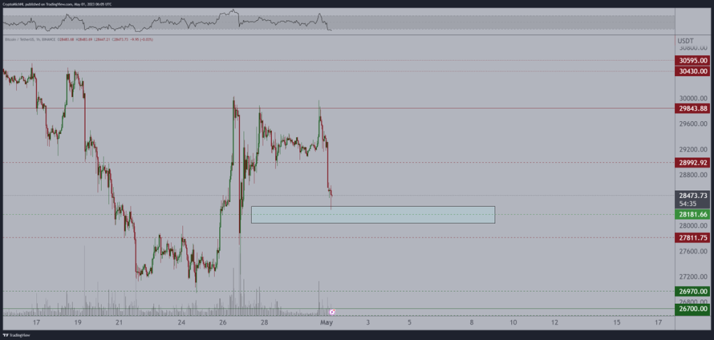ورشکستگی دومین بانک بزرگ ایالات متحده؛ منتظر افزایش نوسانات قیمت بیت کوین باشیم؟