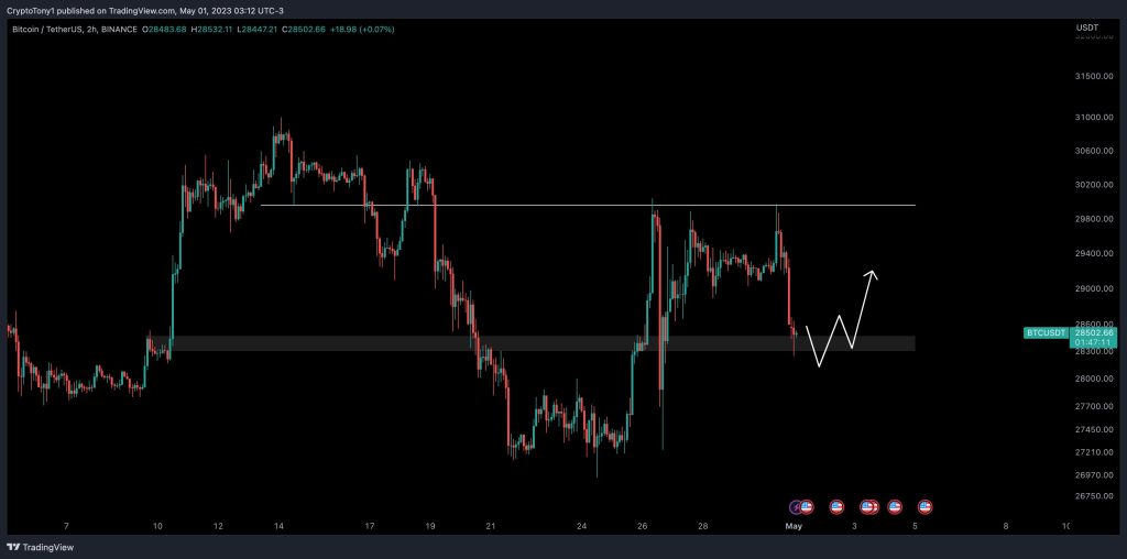 ورشکستگی دومین بانک بزرگ ایالات متحده؛ منتظر افزایش نوسانات قیمت بیت کوین باشیم؟