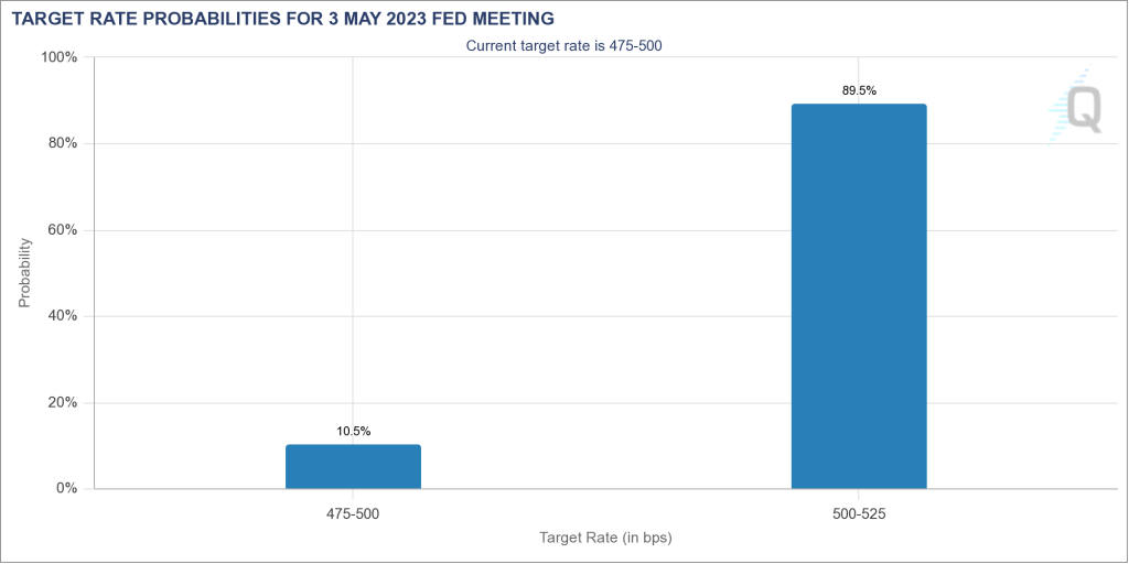 ورشکستگی دومین بانک بزرگ ایالات متحده؛ منتظر افزایش نوسانات قیمت بیت کوین باشیم؟