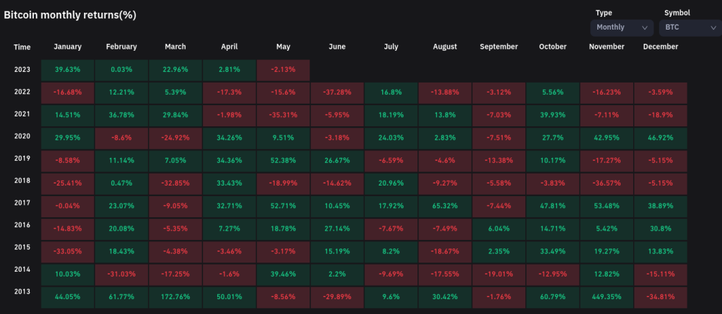 ورشکستگی دومین بانک بزرگ ایالات متحده؛ منتظر افزایش نوسانات قیمت بیت کوین باشیم؟