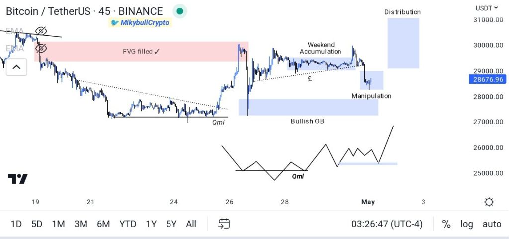 ورشکستگی دومین بانک بزرگ ایالات متحده؛ منتظر افزایش نوسانات قیمت بیت کوین باشیم؟