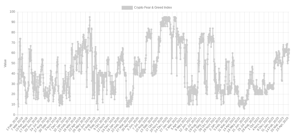 ورشکستگی دومین بانک بزرگ ایالات متحده؛ منتظر افزایش نوسانات قیمت بیت کوین باشیم؟