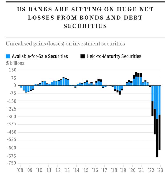 تصمیم احتمالی فدرال رزرو به افزایش نرخ بهره، چه تأثیری بر قیمت بیت کوین خواهد گذاشت؟