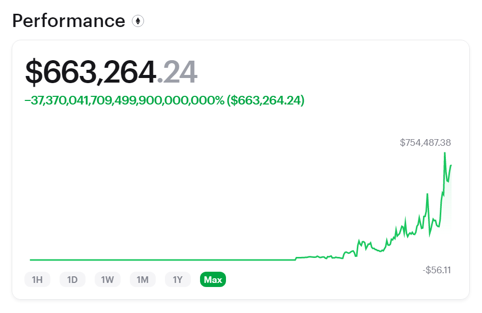 ماجرای تریدری معمولی که به یک نهنگ ارز دیجیتال تبدیل شد؛ ۱۰هزار درصد سود در ۵ ماه!