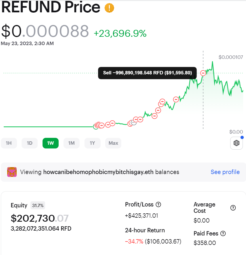 ماجرای تریدری معمولی که به یک نهنگ ارز دیجیتال تبدیل شد؛ ۱۰هزار درصد سود در ۵ ماه!