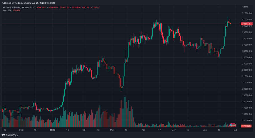 افزایش بازدهی اوراق خزانه‌داری ایالات متحده چه تأثیری بر قیمت بیت کوین خواهد داشت؟