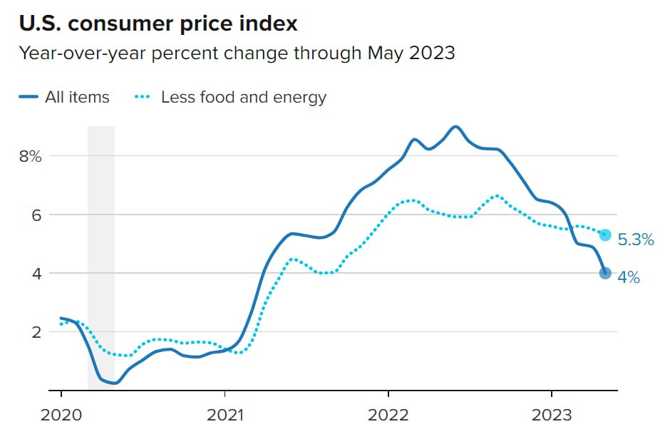 ۳ محرک مهم که مسیر بازار ازهای دیجیتال را در روزهای آینده مشخص خواهند کرد
