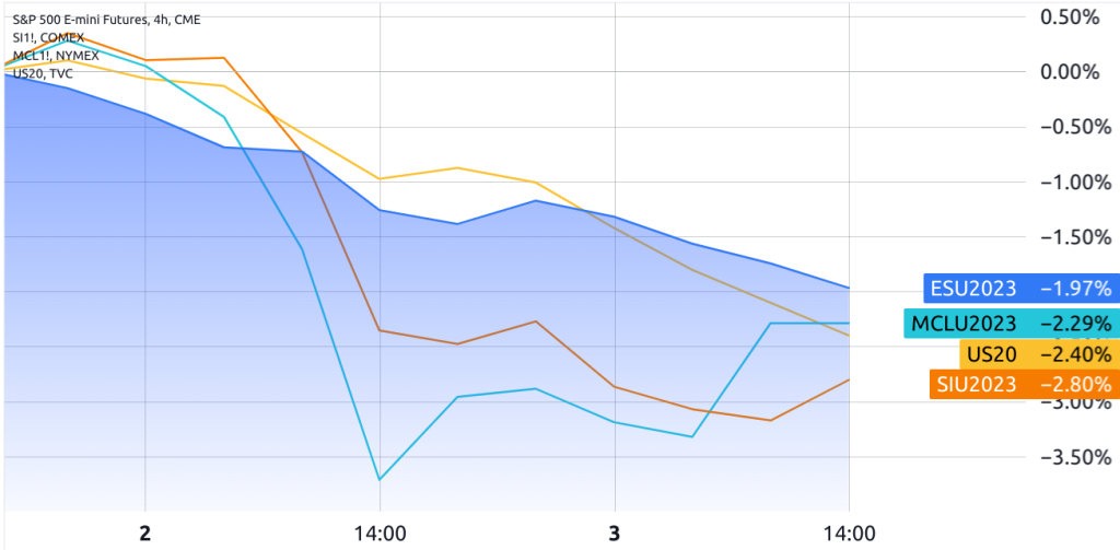 آیا کاهش رتبه اعتباری ایالات متحده توسط فیچ می‌تواند باعث رشد قیمت بیت کوین شود؟