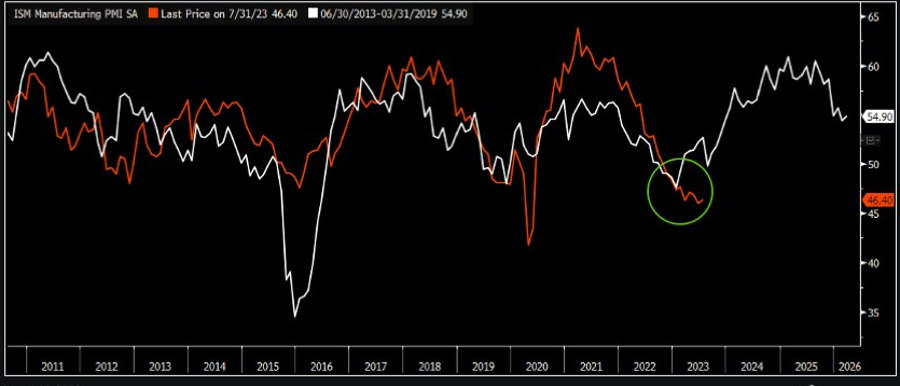 تحلیل دلفی دیجیتال: بیت کوین شروع به تکرار روند قیمتی بین ۲۰۱۵ تا ۲۰۱۷ کرده است