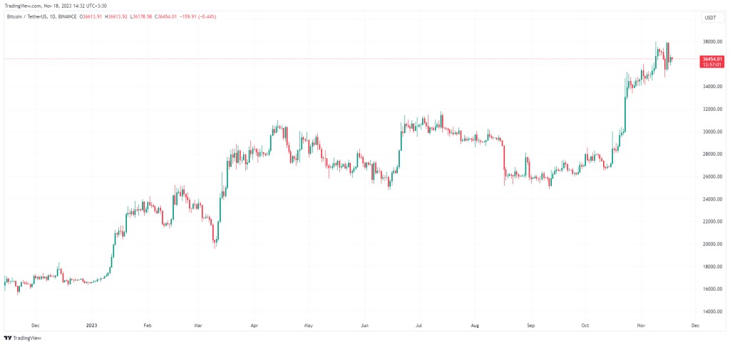 ۵ دلیل برای اینکه بیت کوین فعلاً جهشی طولانی‌مدت را تجربه نخواهد کرد؛ نظر تحلیلگران بزرگترین بانک آمریکا